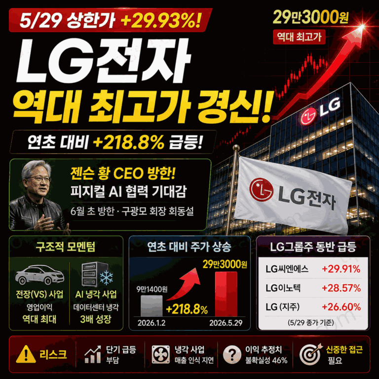 LG전자 주가 2026