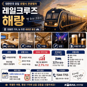 대한민국 호텔식 관광열차 레일크루즈 해랑의 코스와 예약 정보를 정리한 워드프레스용 썸네일 이미지