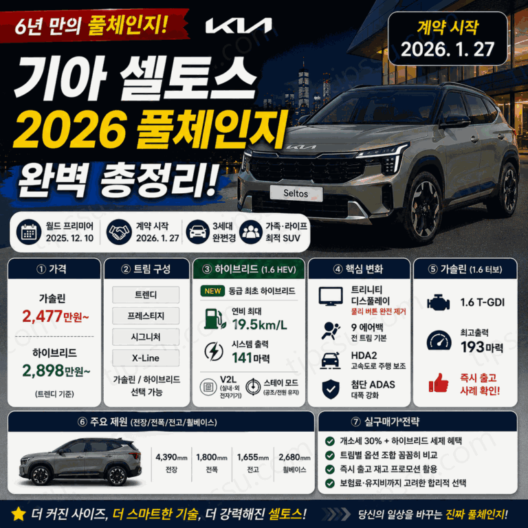 기아 셀토스 풀체인지 2026