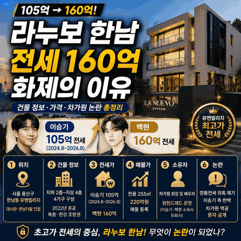 라누보 한남 유엔빌리지