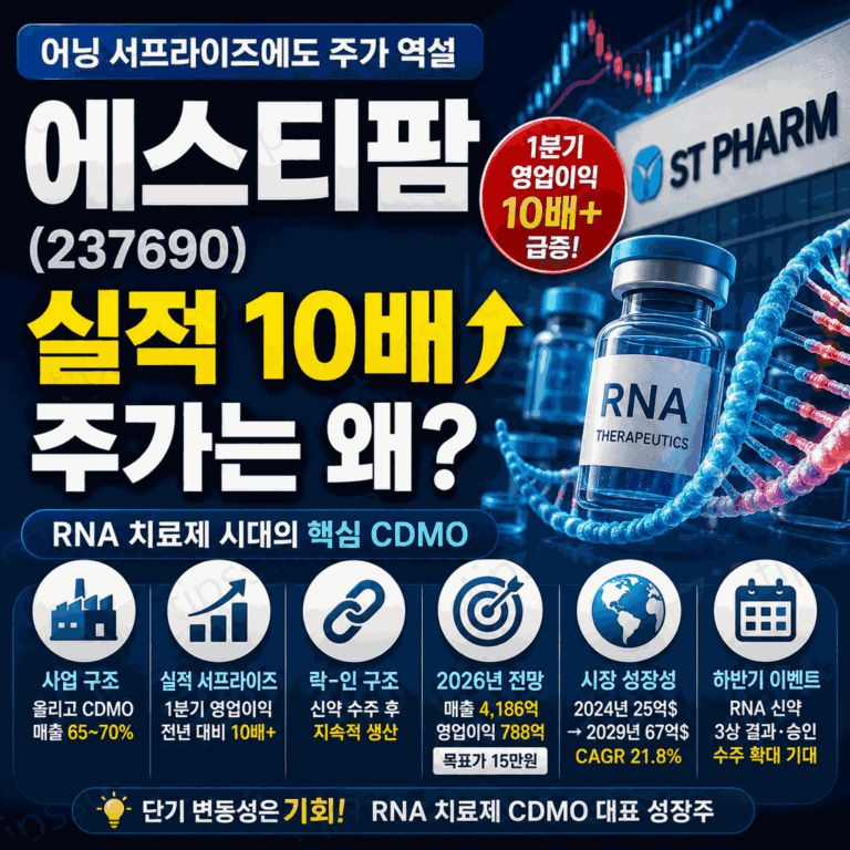 에스티팜(237690) 종목 분석