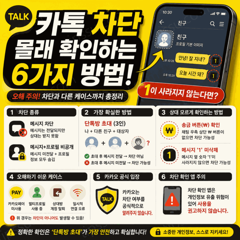 카카오톡 차단 확인 방법 2026