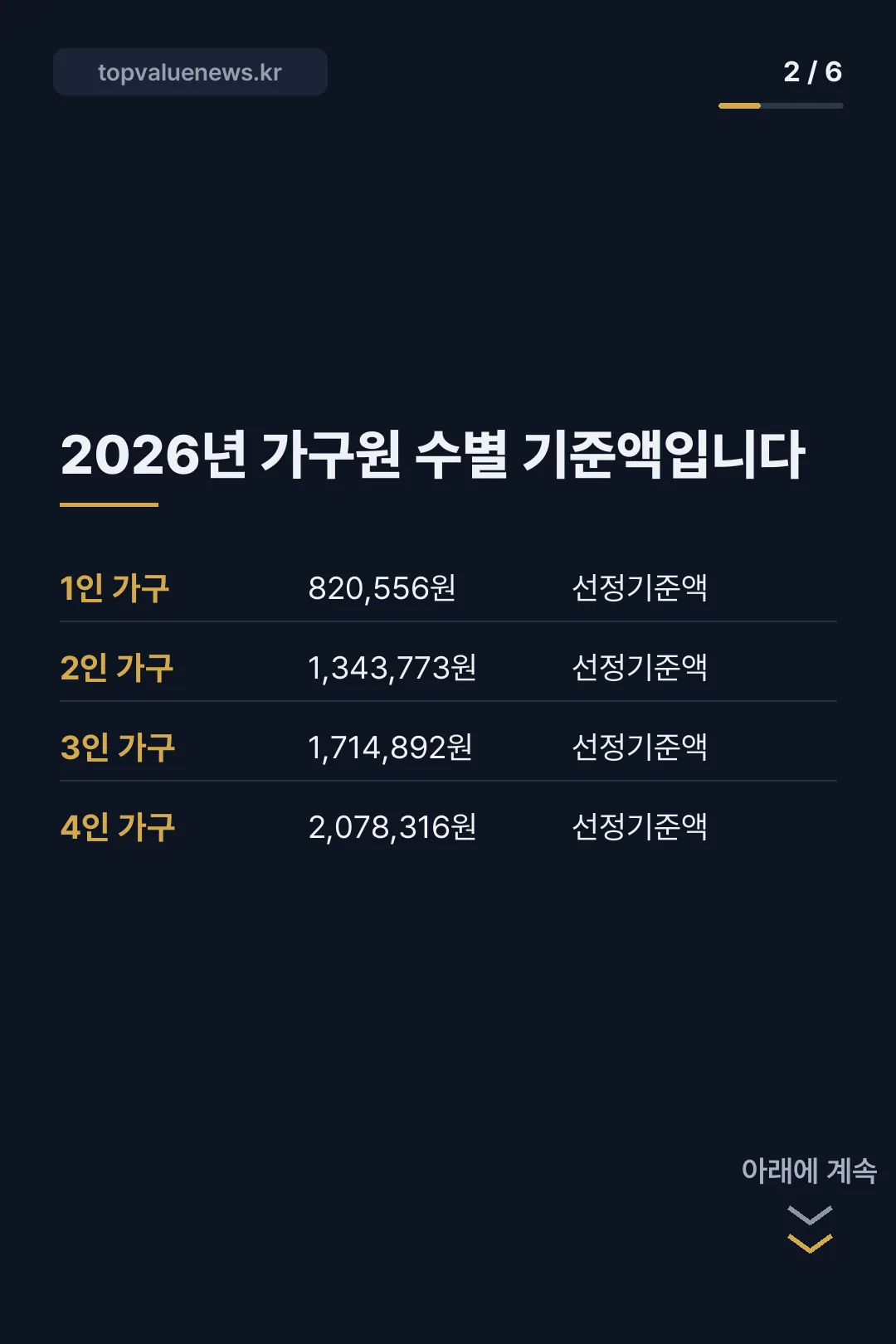 2026년 9월 생계급여 지급일 카드뉴스 2
