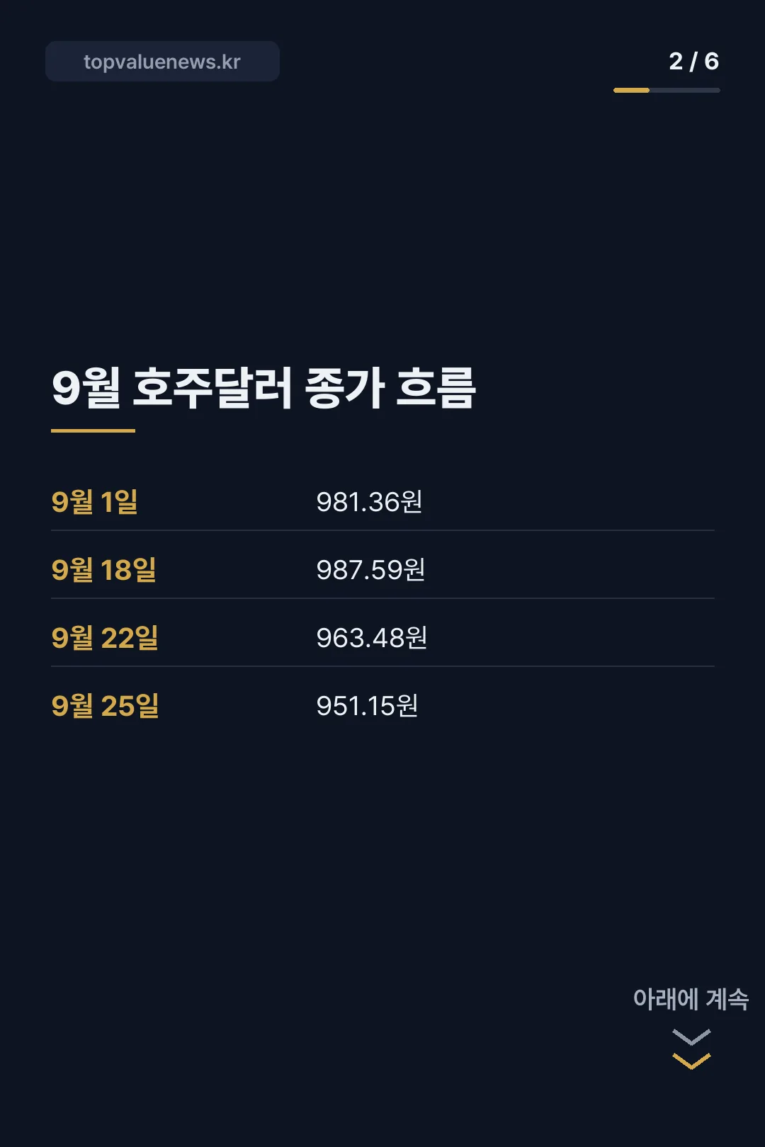 호주 환율 호주달러 환전 카드뉴스 2