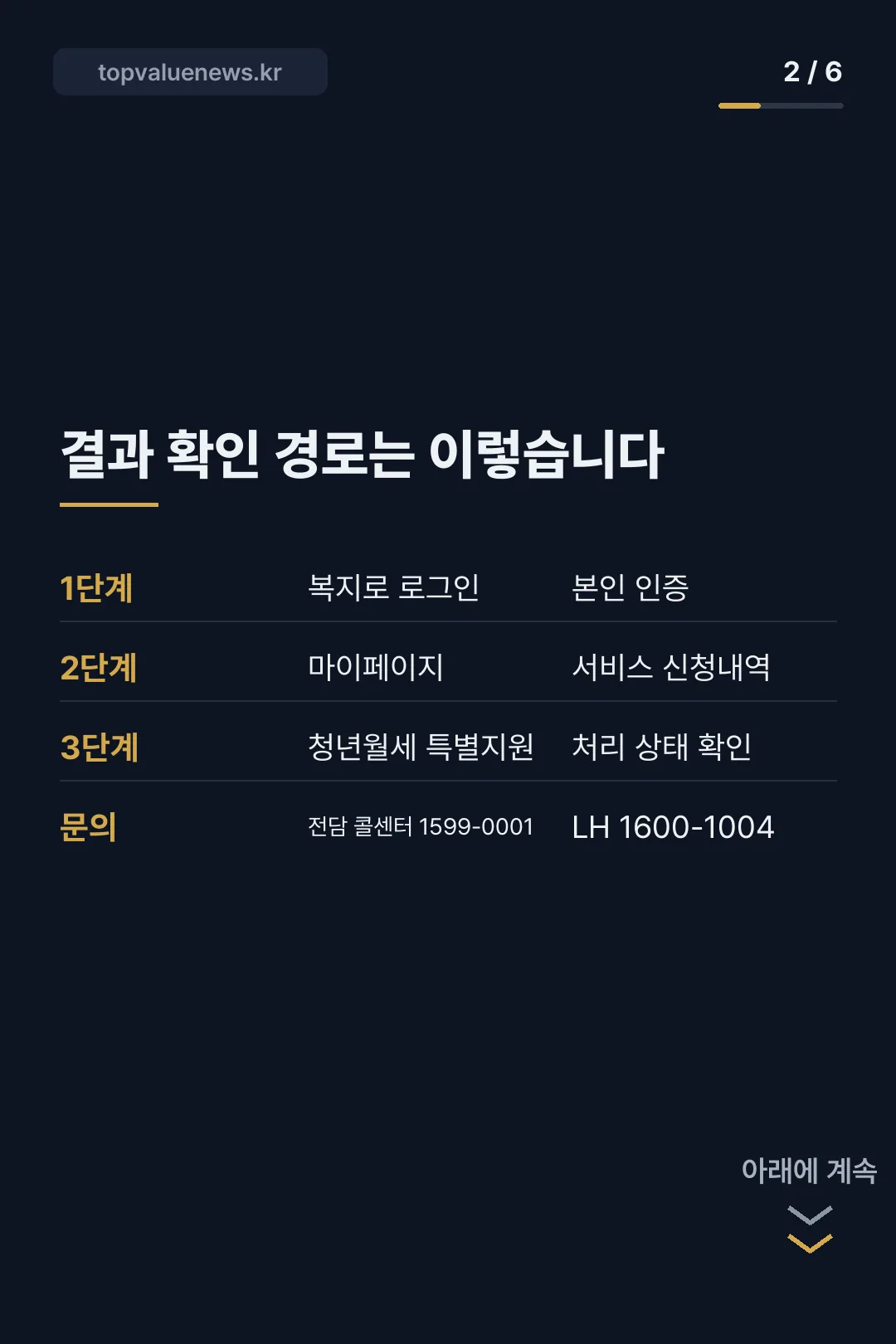 복지로 청년월세 결과 카드뉴스 2