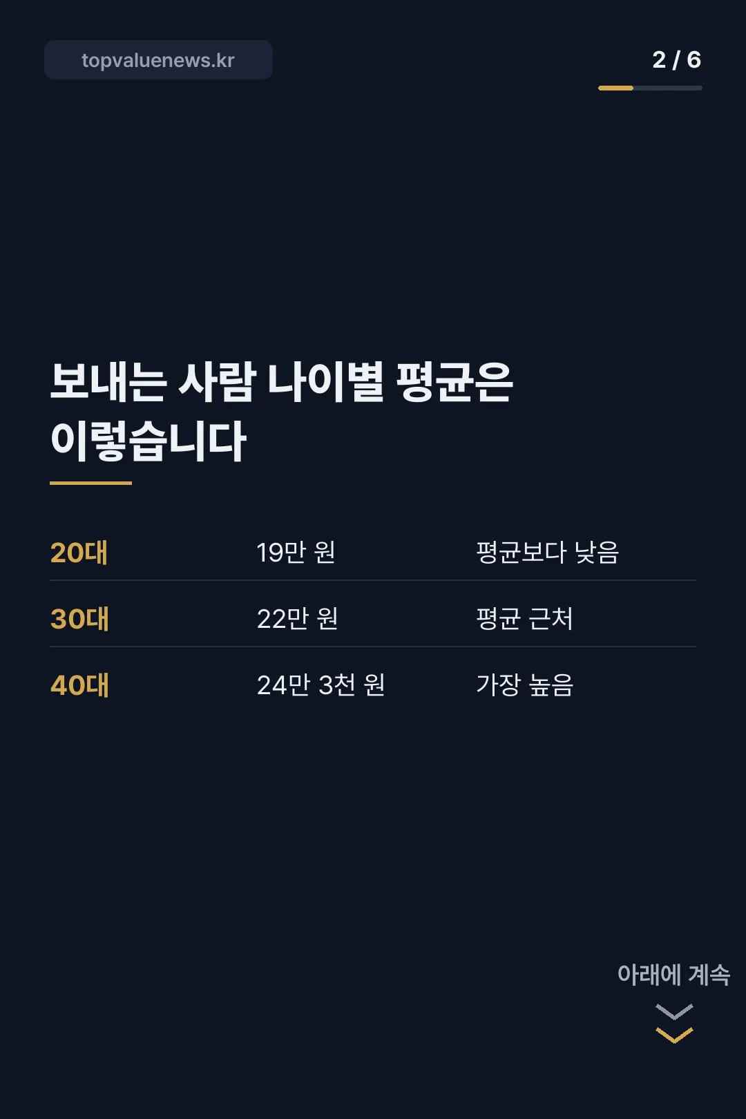 추석 용돈 평균 금액 카드뉴스 2