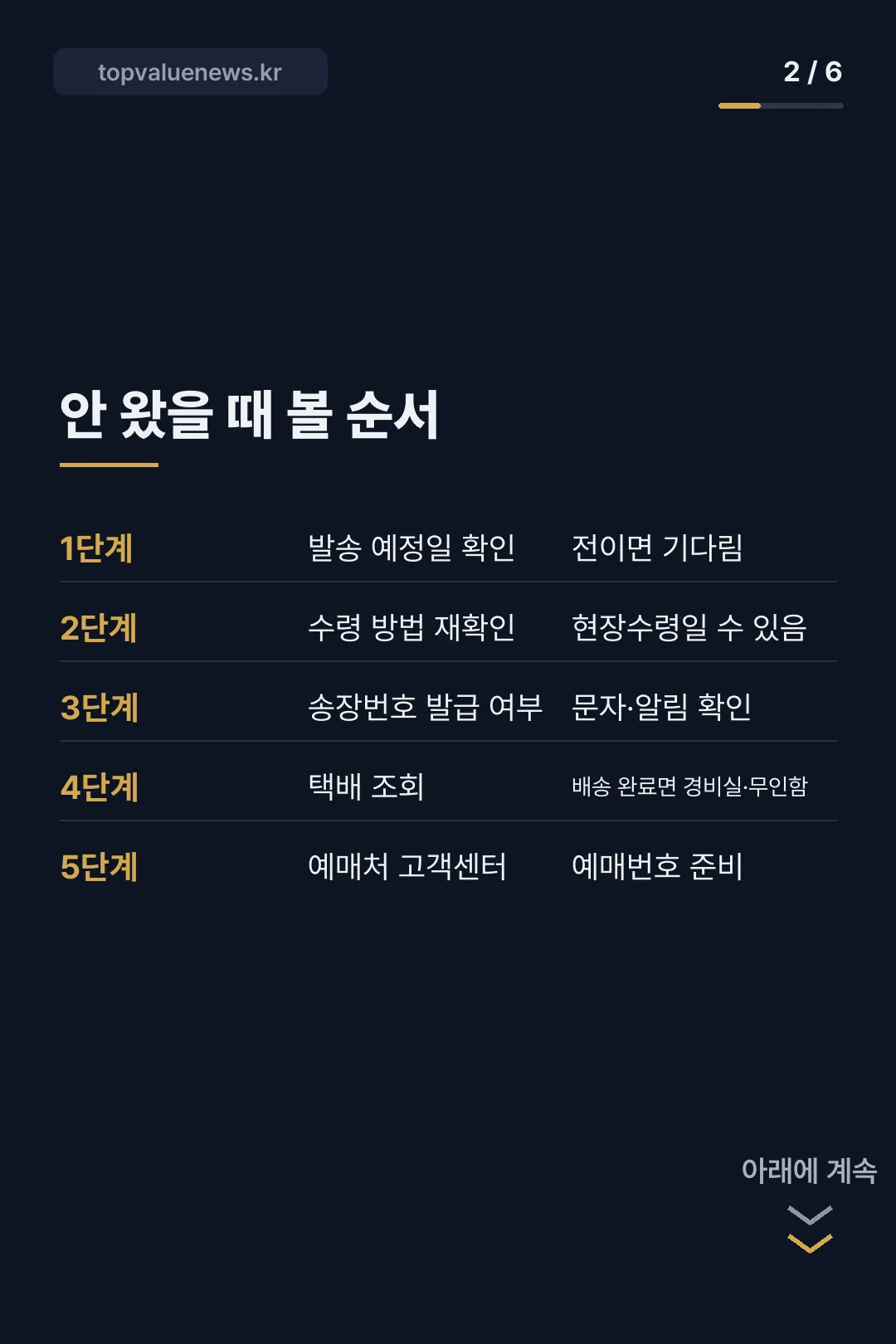 콘서트 티켓 배송 카드뉴스 2