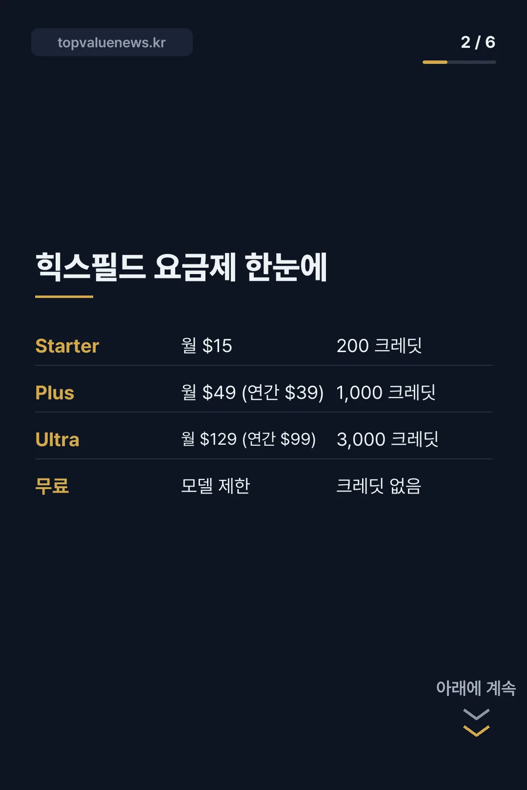 힉스필드 할인 요금제 카드뉴스 2