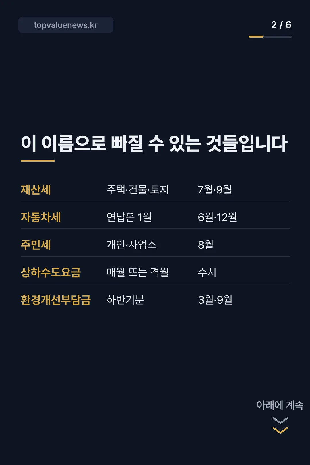지자체세입금 출금 내역 카드뉴스 2