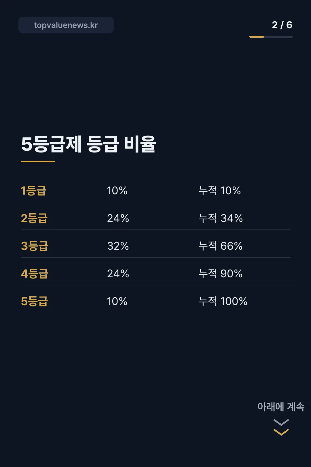 내신 5등급제 9등급 환산 카드뉴스 2