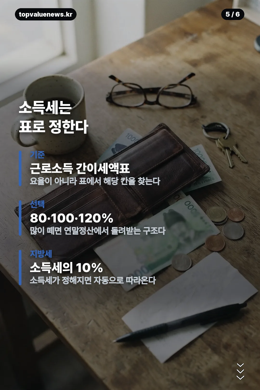 세후 월급 계산기 정보 카드 5