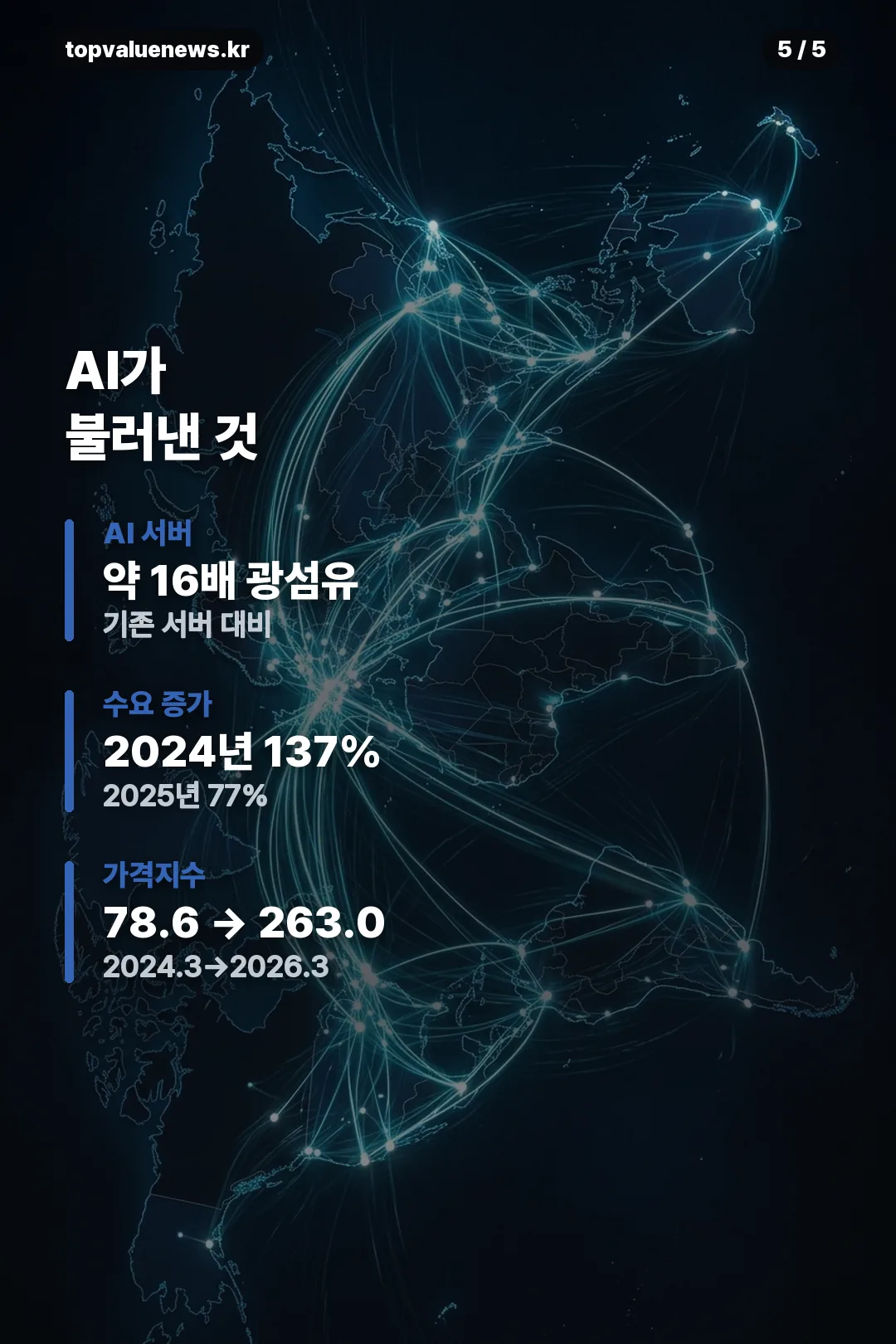 광섬유 프리폼 산업 구조 카드 5
