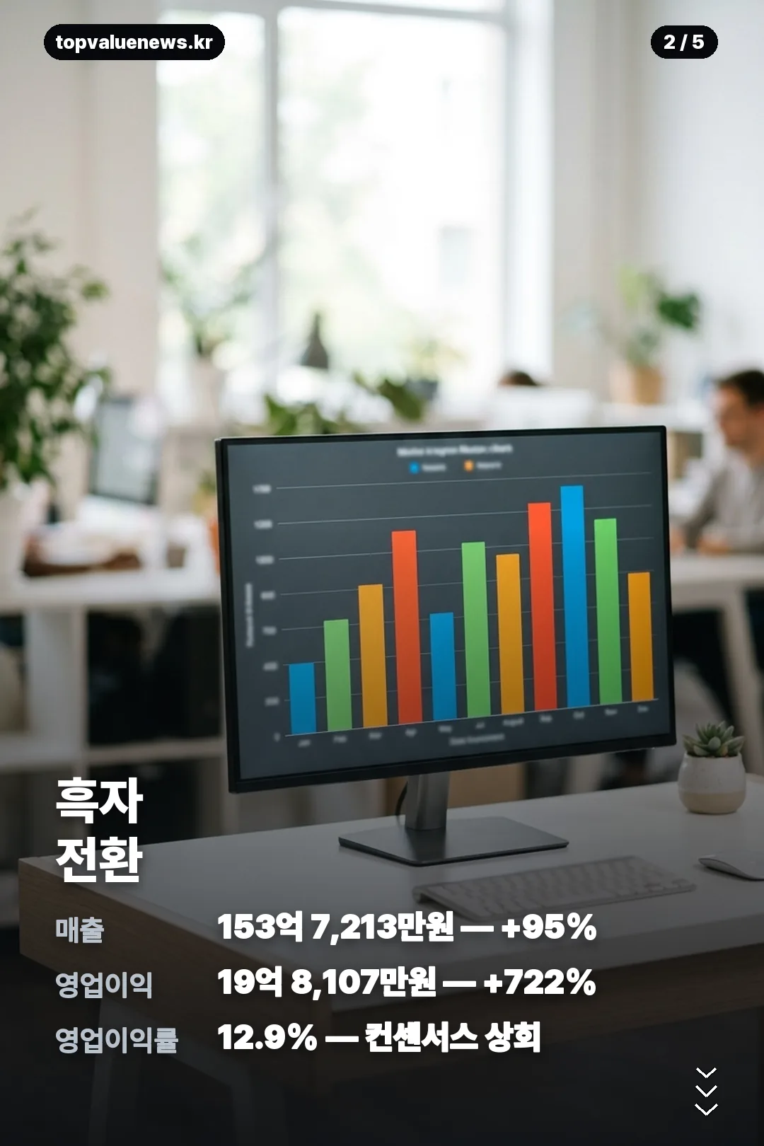 로봇 3사 2분기 실적 비교 카드 2