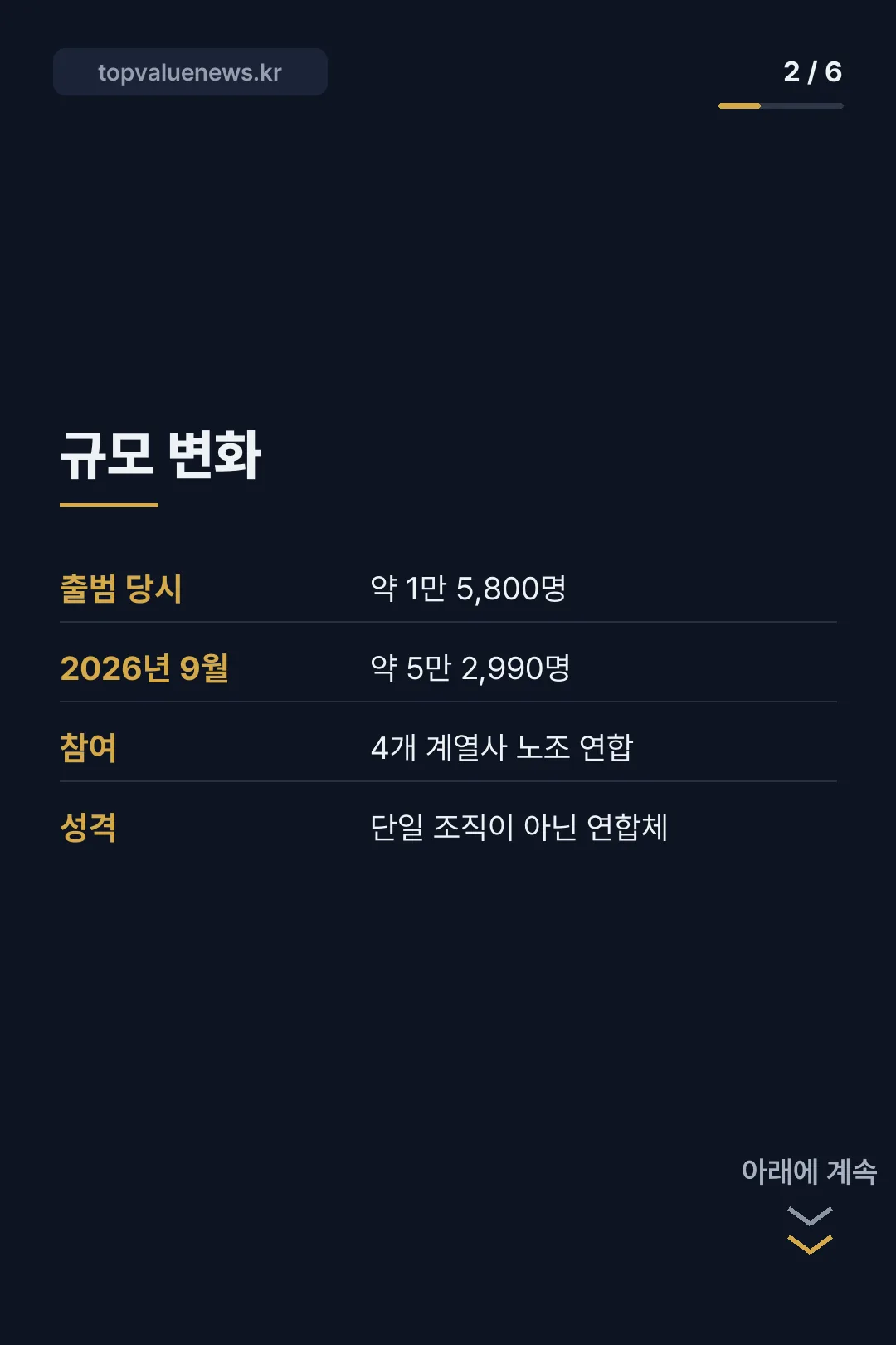삼성전자 초기업노조 카드뉴스 2