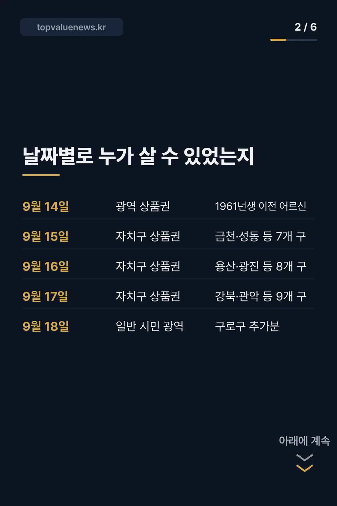 서울사랑상품권 2026년 9월 발행 일정 카드뉴스 2