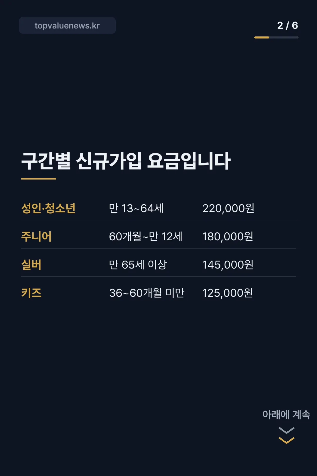 서울랜드 연간회원권 카드뉴스 2