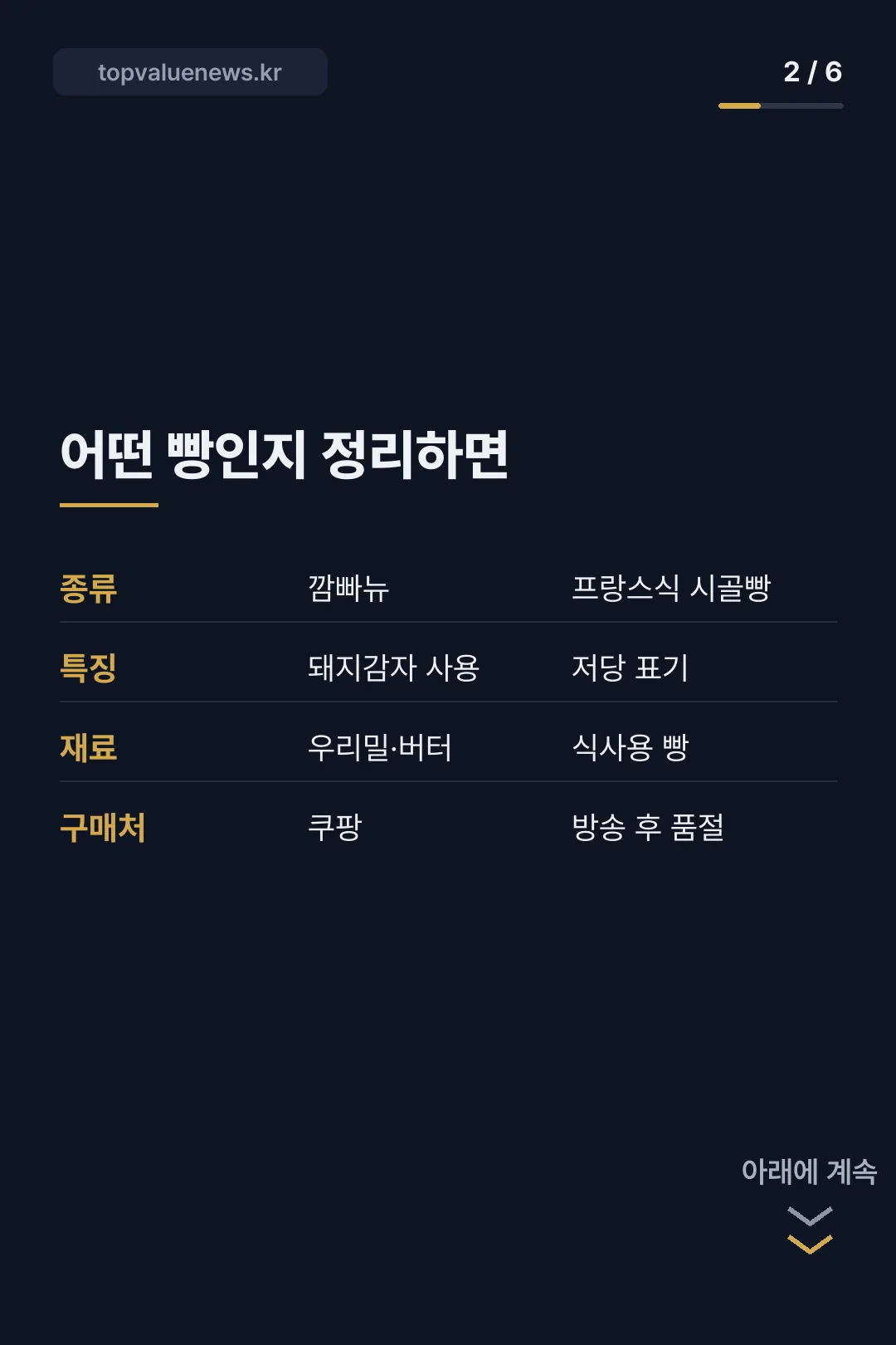 손예진 쿠팡 빵 카드뉴스 2