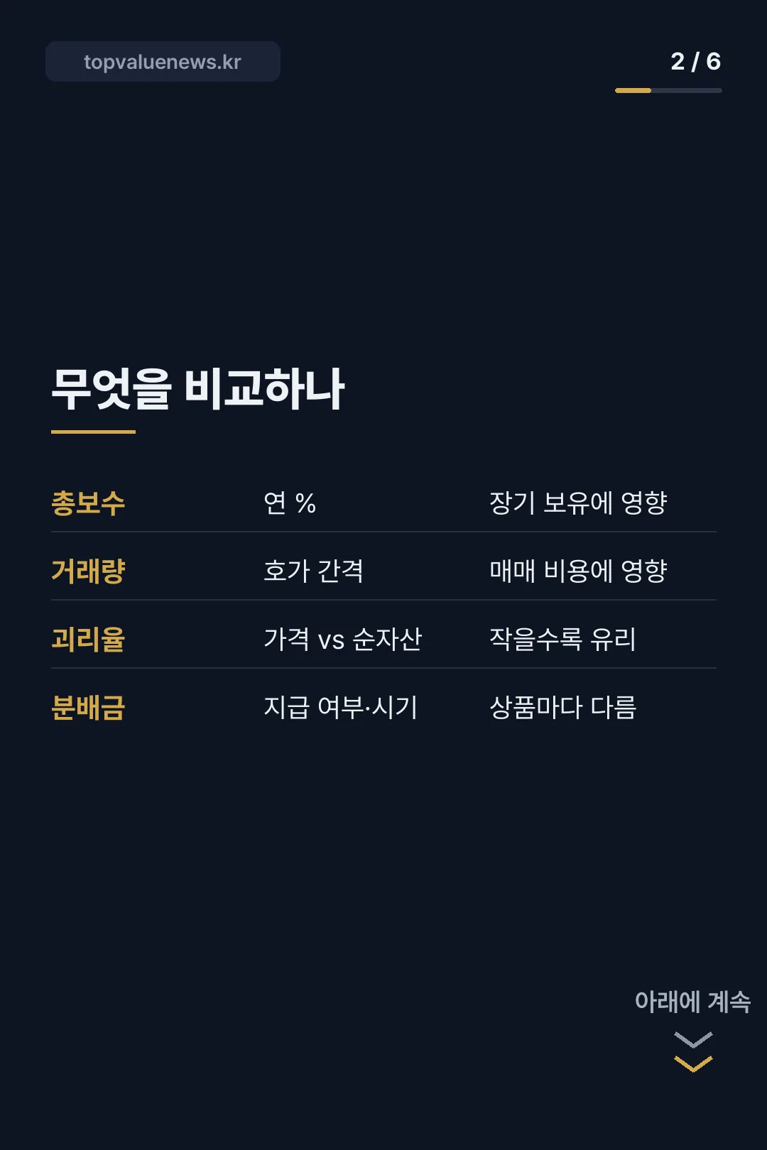 타이거 코스닥150 ETF 카드뉴스 2