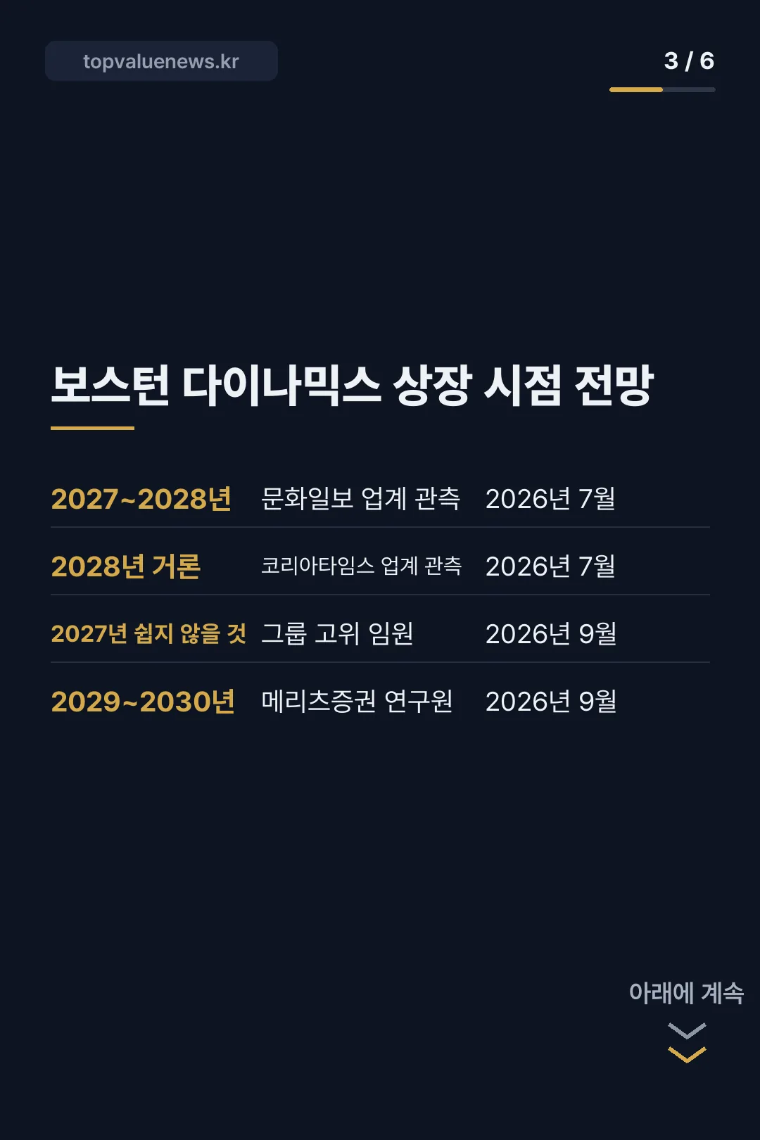 보스턴 다이나믹스 상장 전망과 지분 구조 카드뉴스 3