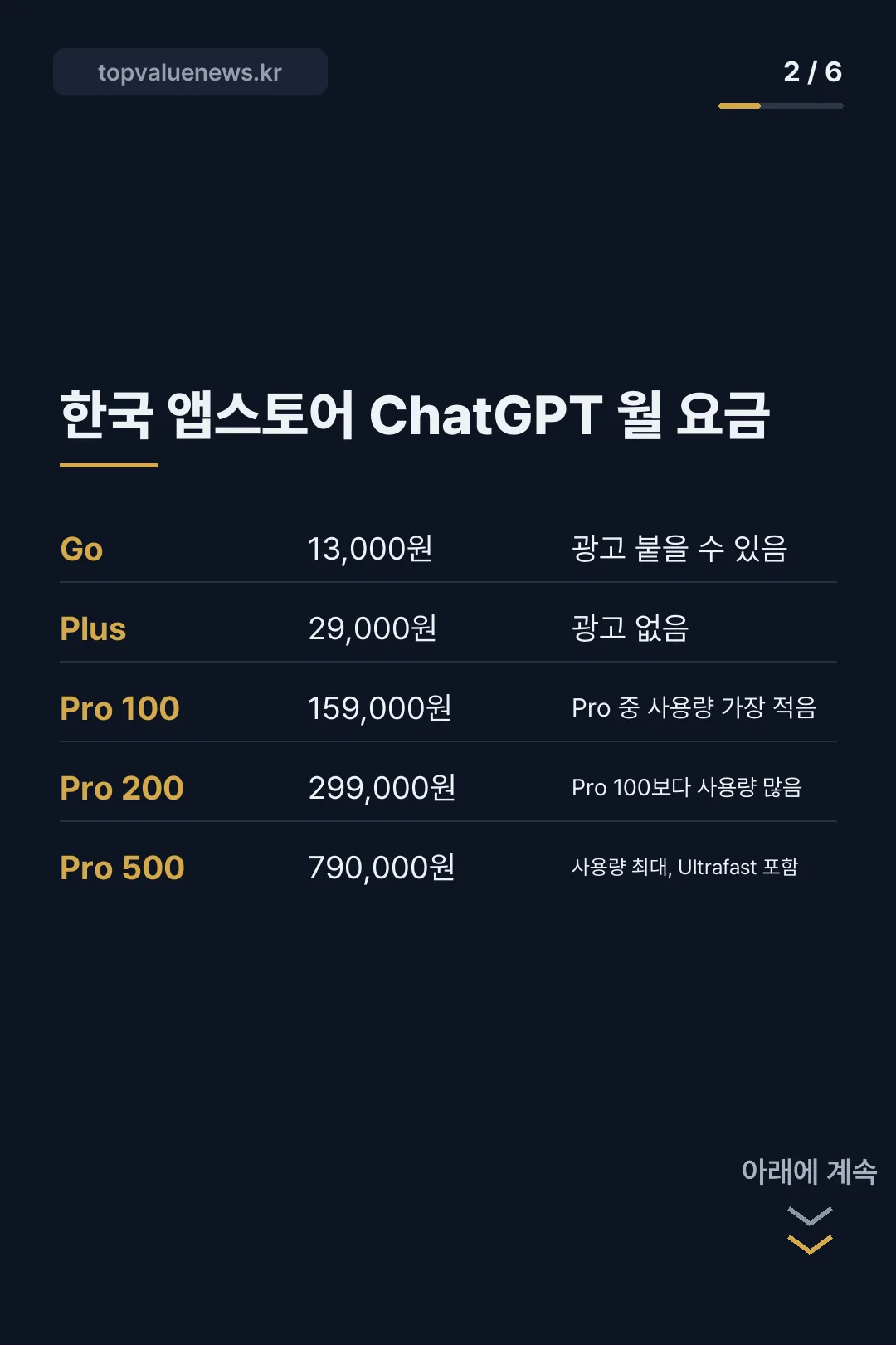 ChatGPT 유료 요금제 Go Plus Pro 가격 비교 카드뉴스 2