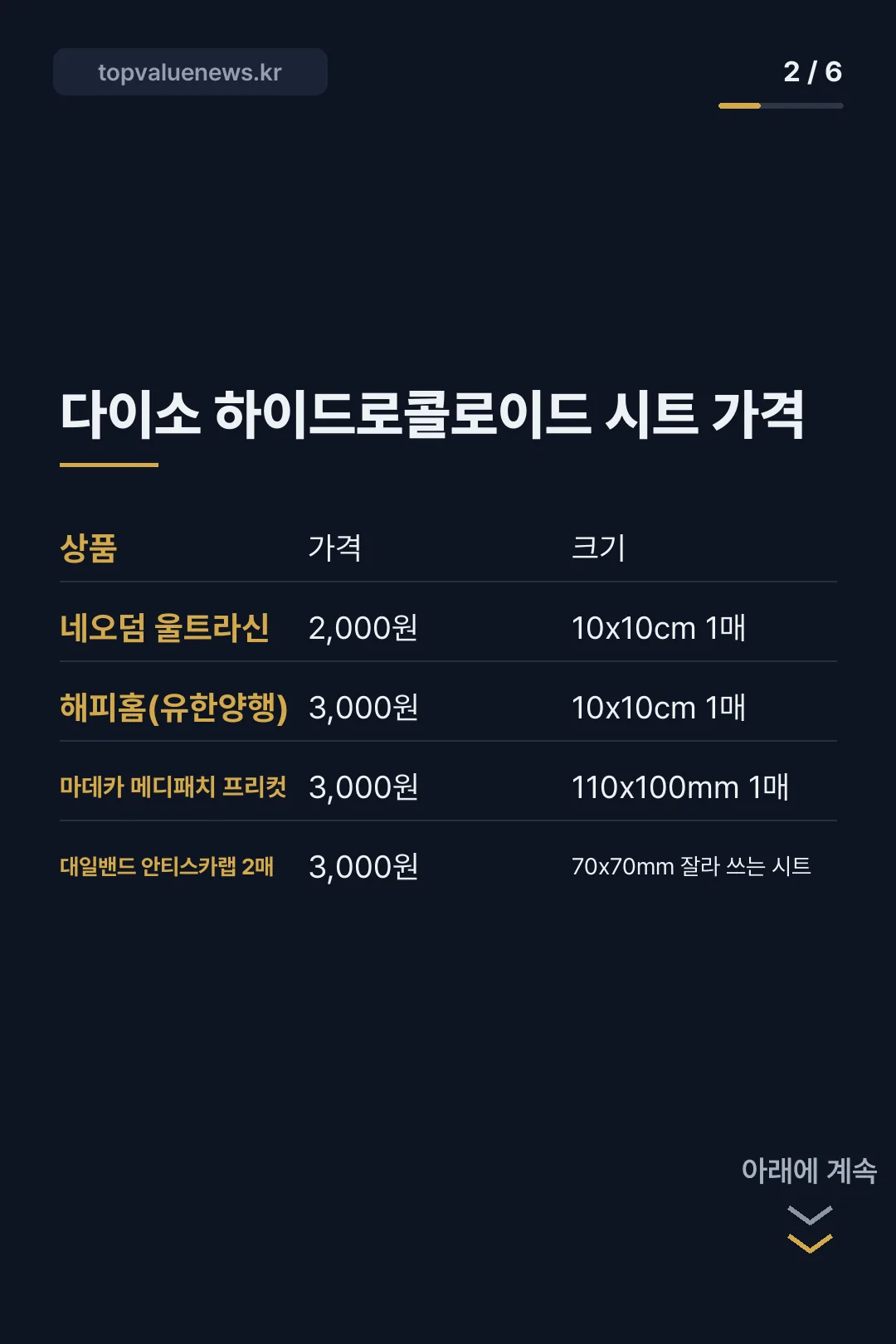 다이소 듀오덤 대신 파는 하이드로콜로이드 밴드 카드뉴스 2
