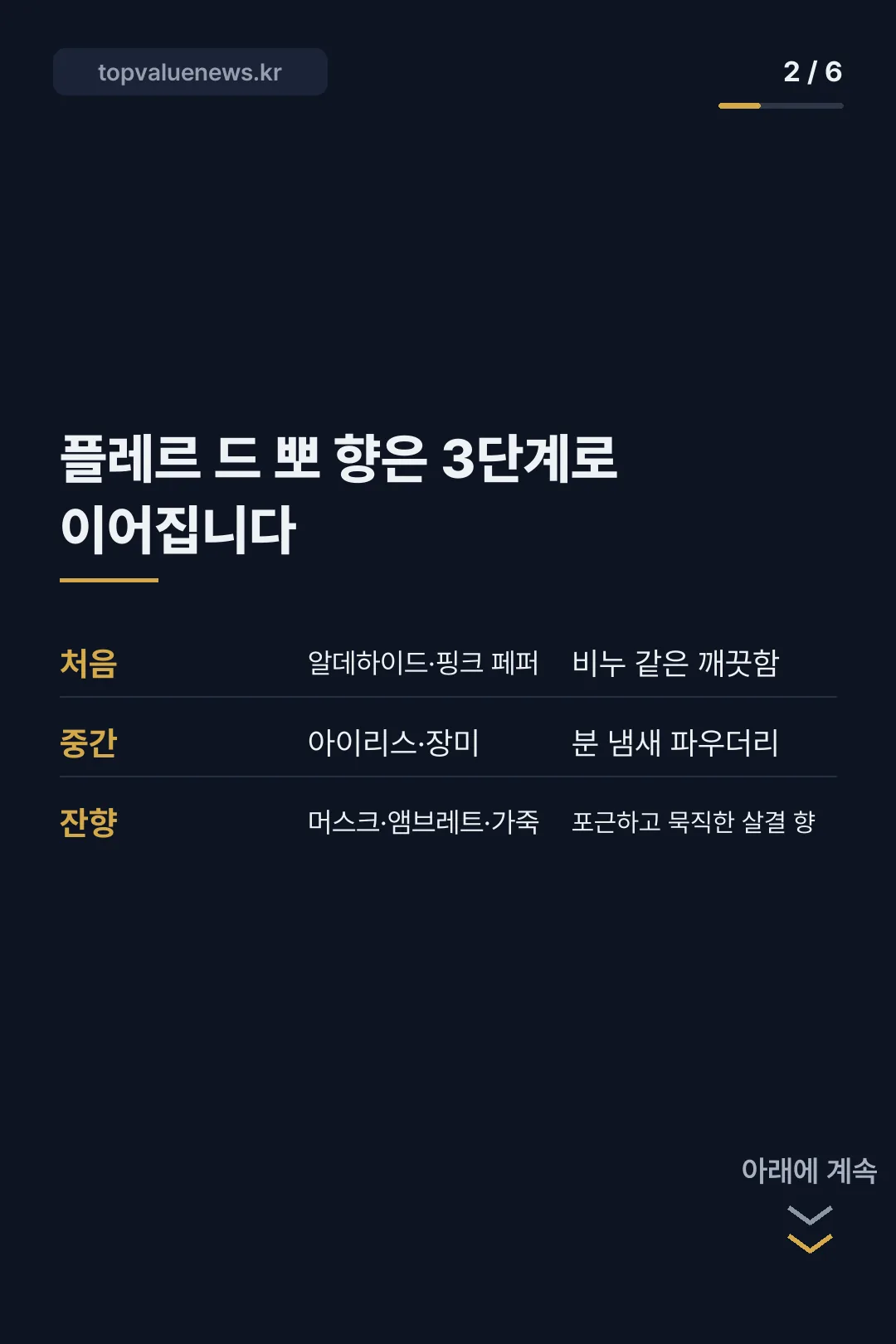 딥티크 플레르 드 뽀 향수 노트와 가격 카드뉴스 2