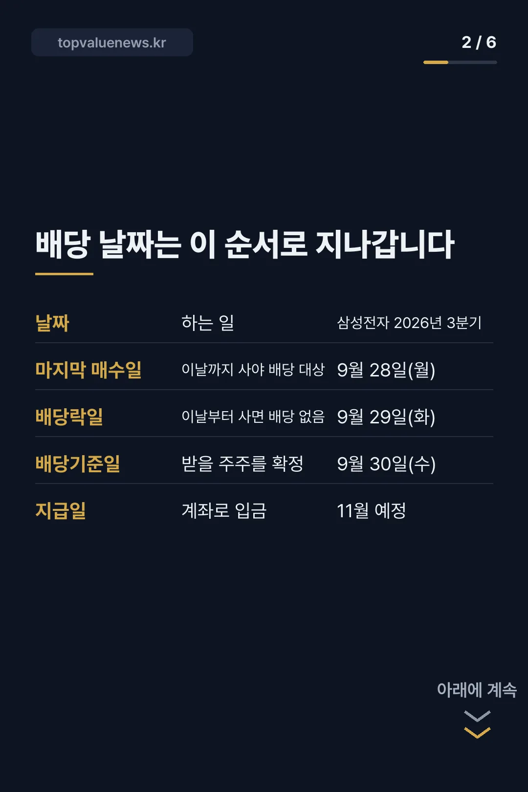 배당락 뜻과 배당 날짜 순서 카드뉴스 2