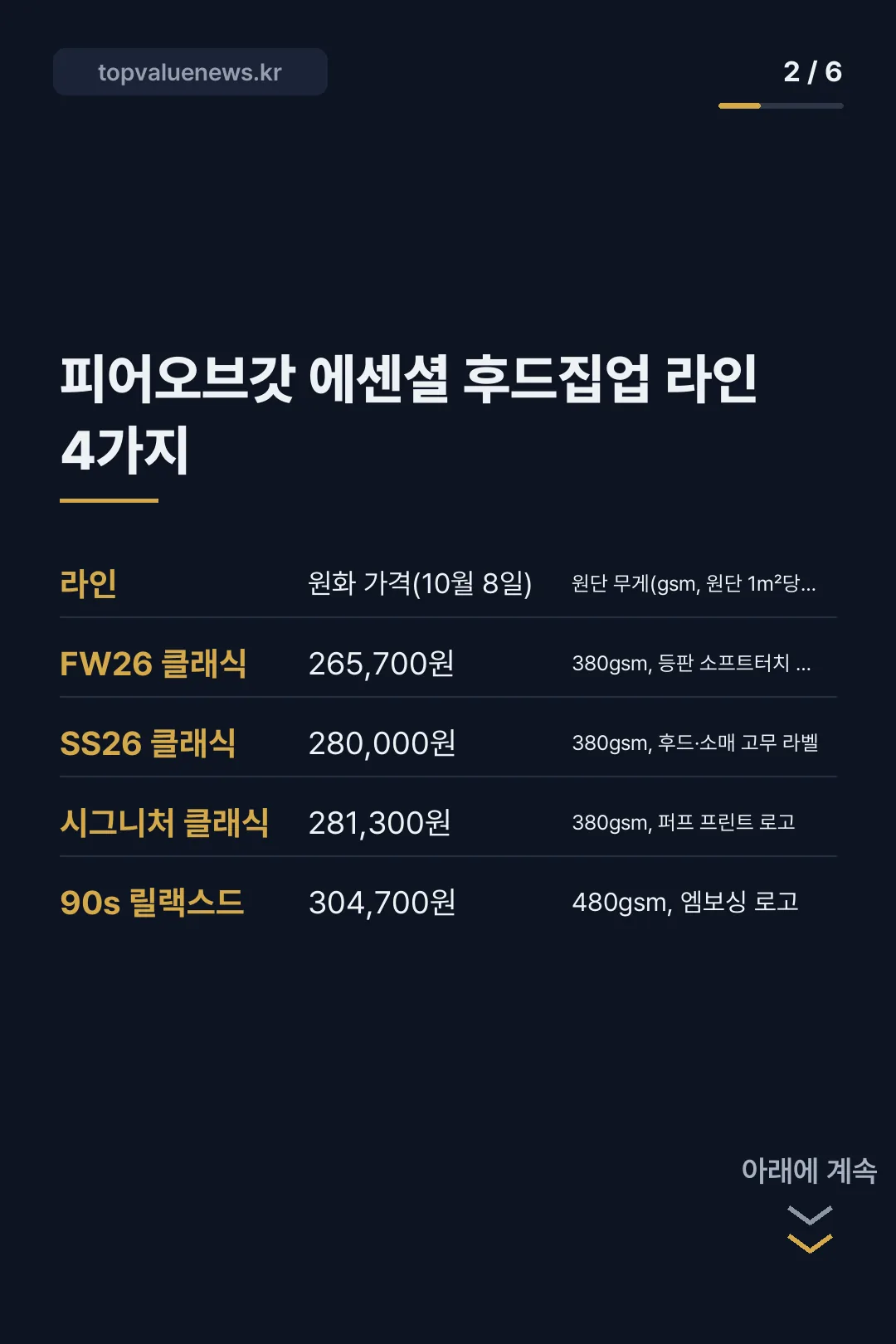 피어오브갓 에센셜 후드집업 가격과 사이즈 카드뉴스 2