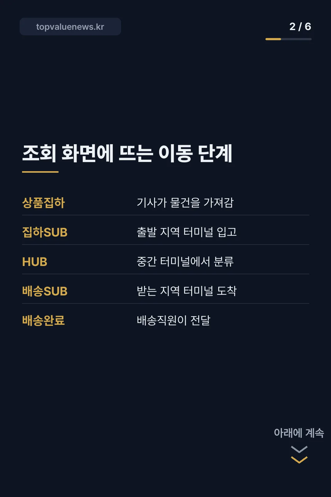 한진택배 배송조회 방법 카드뉴스 2