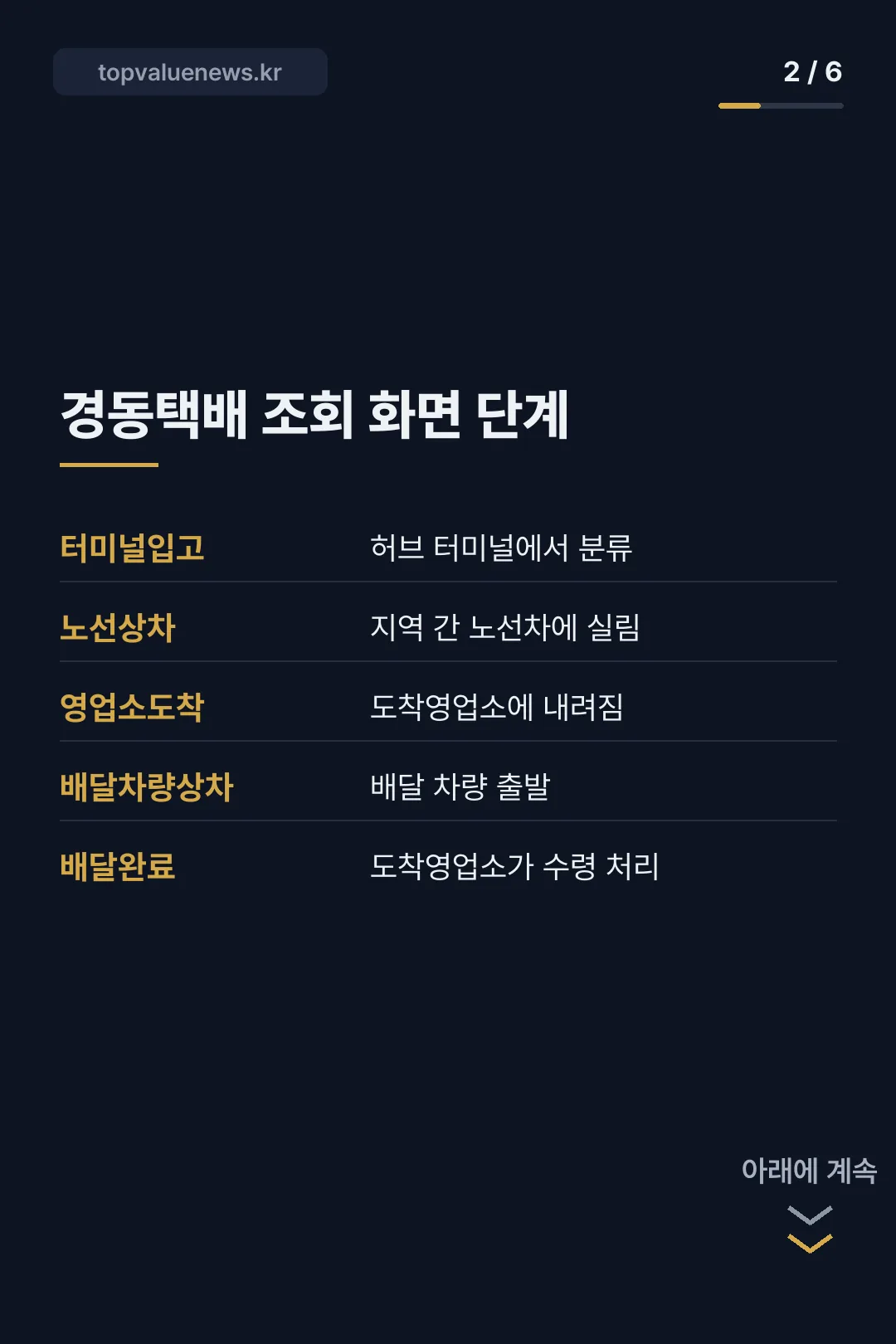경동택배 배송조회와 영업소 수령 카드뉴스 2