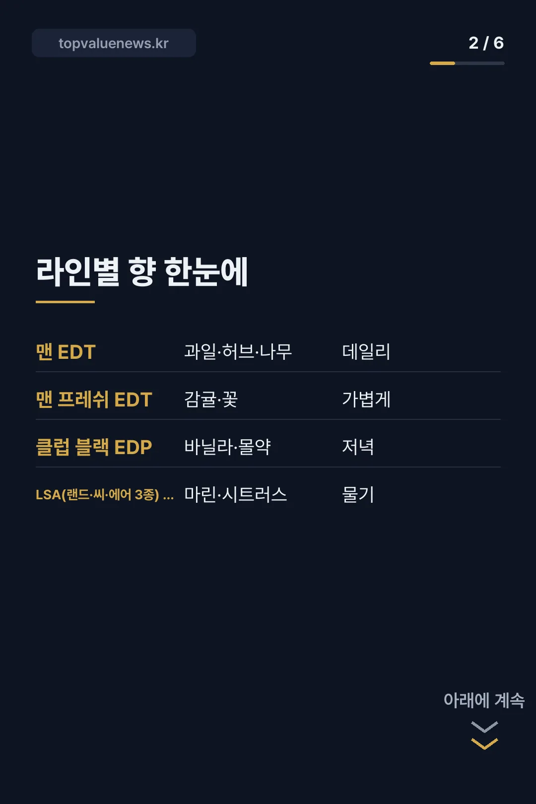 메르세데스 벤츠 향수 라인업 카드뉴스 2