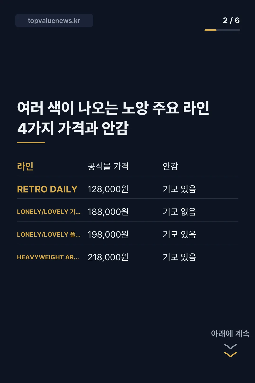 노앙 후드집업 라인별 가격과 사이즈 카드뉴스 2