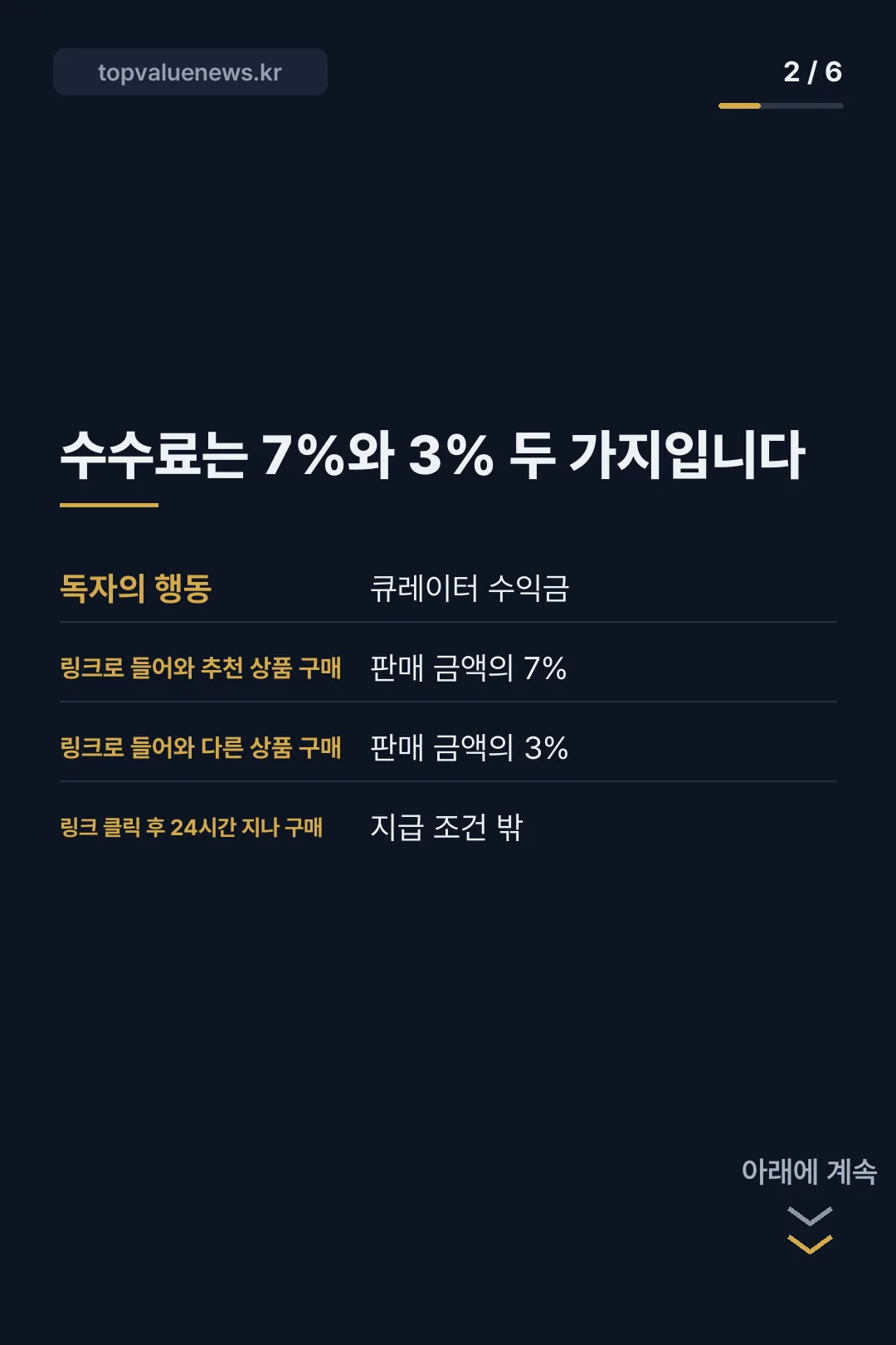 올리브영 쇼핑 큐레이터 수수료와 정산 카드뉴스 2