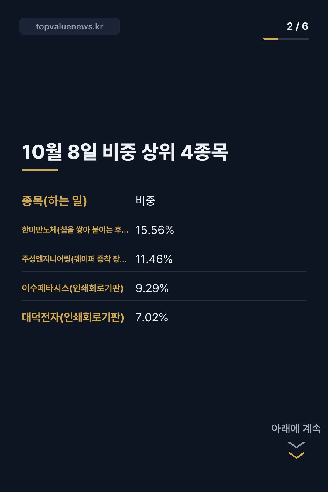SOL AI반도체소부장 구성종목과 수익률 카드뉴스 2