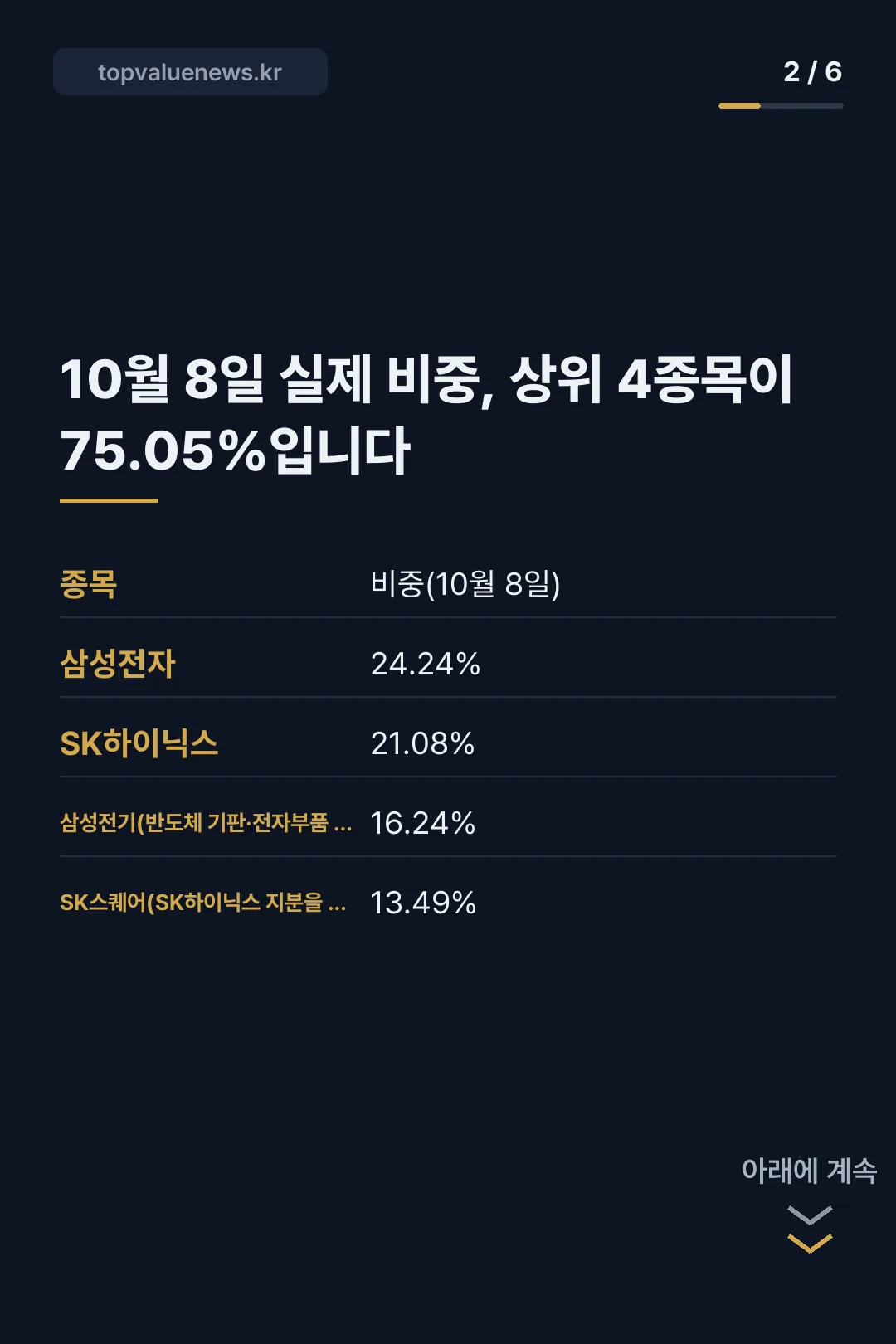 SOL AI반도체TOP2플러스 구성종목과 비교 카드뉴스 2