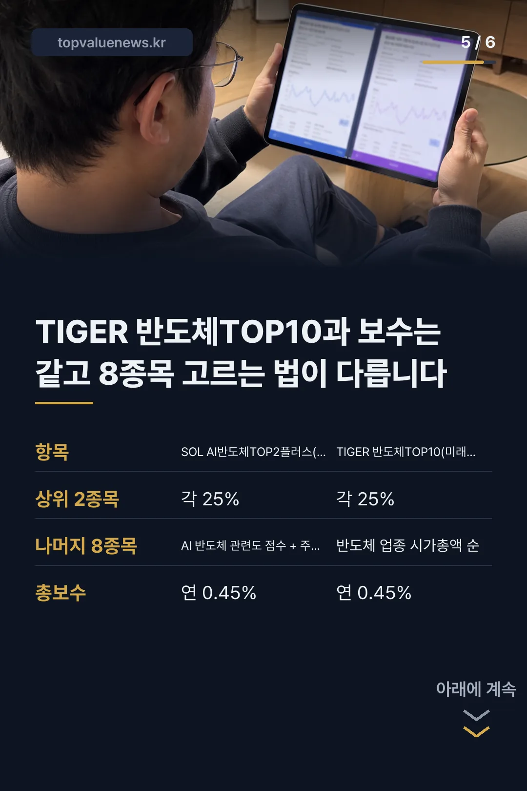 SOL AI반도체TOP2플러스 구성종목과 비교 카드뉴스 5