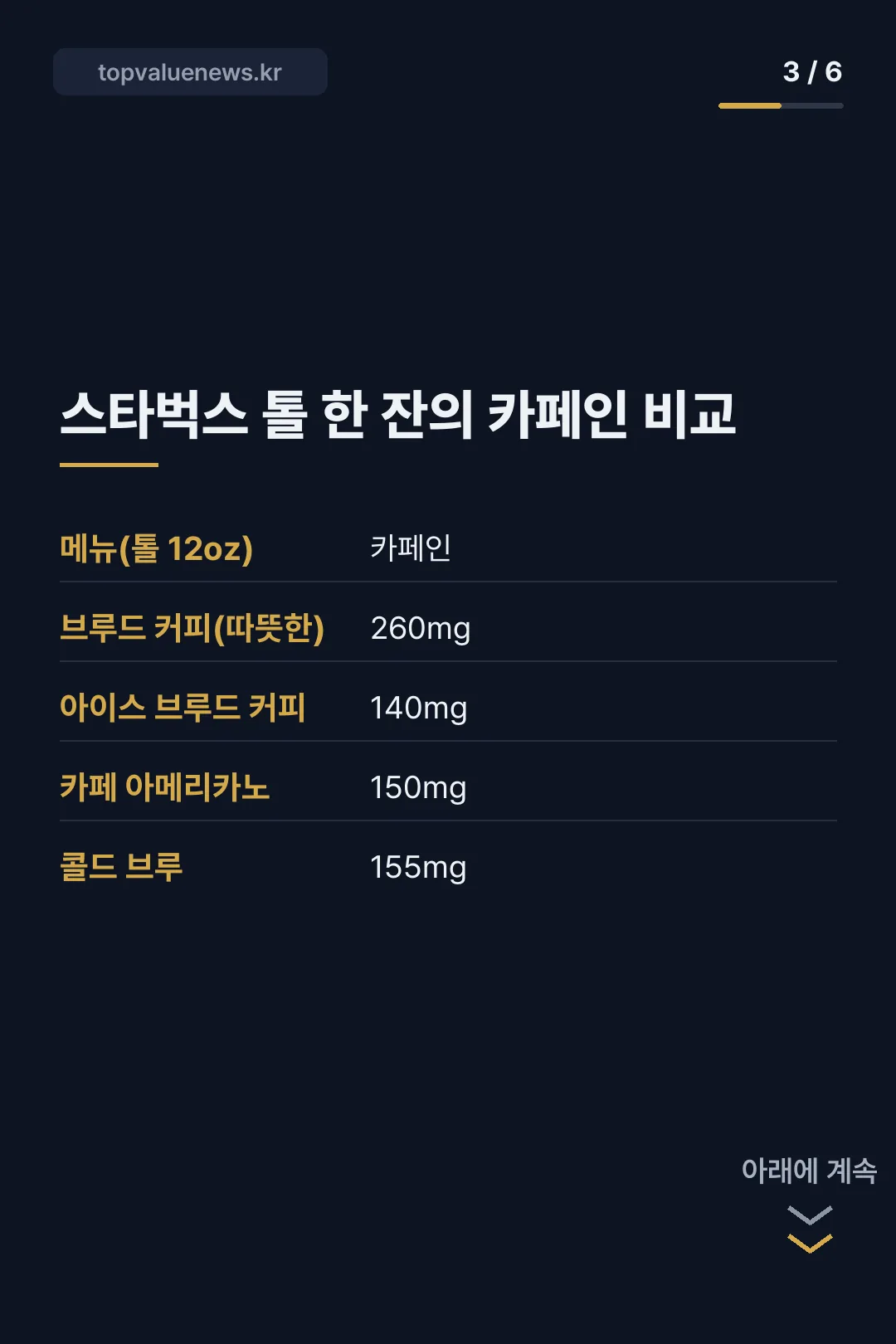 스타벅스 브루드커피 가격과 원 모어 커피 카드뉴스 3