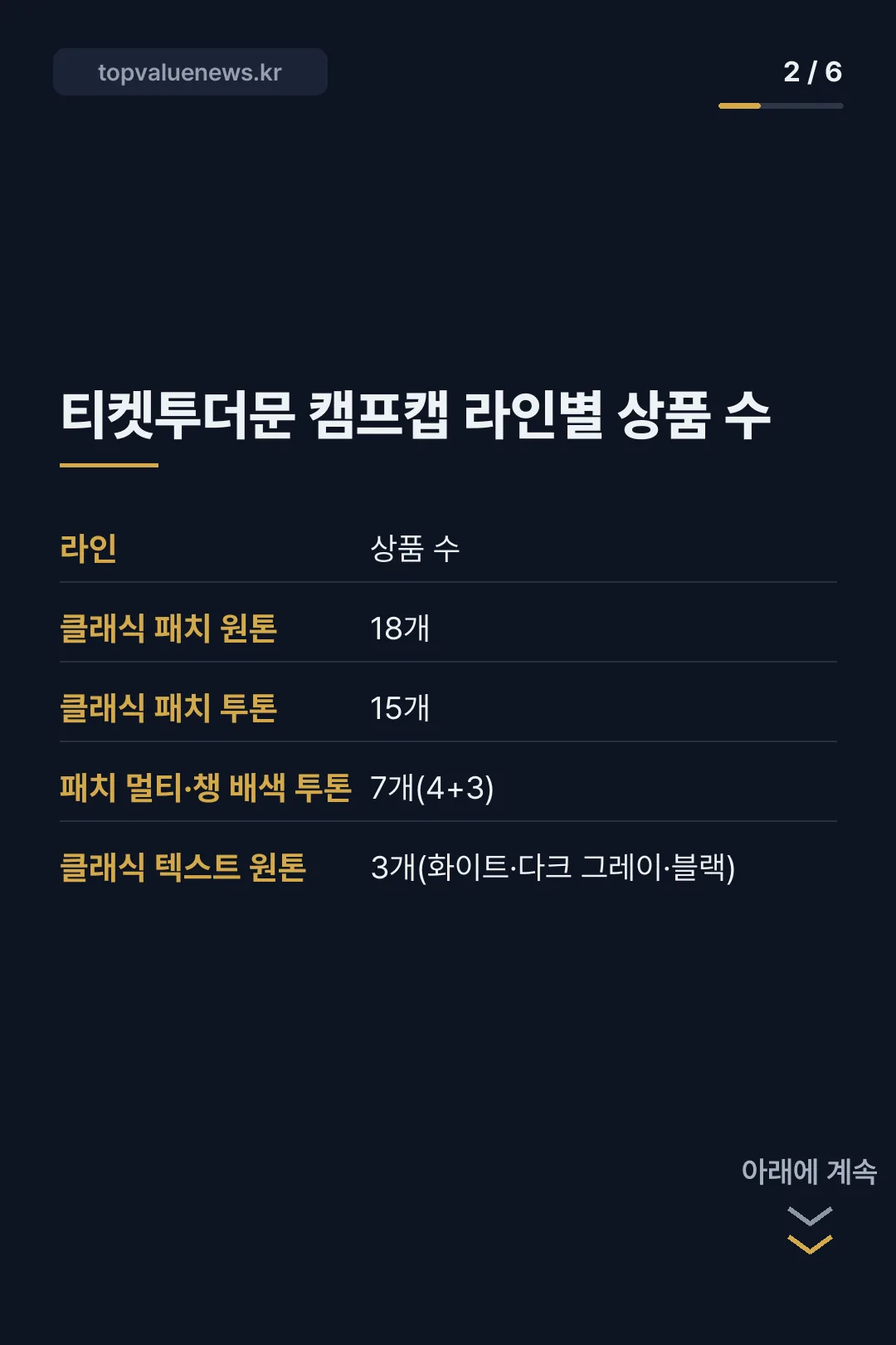 티켓투더문 모자 캠프캡 카드뉴스 2