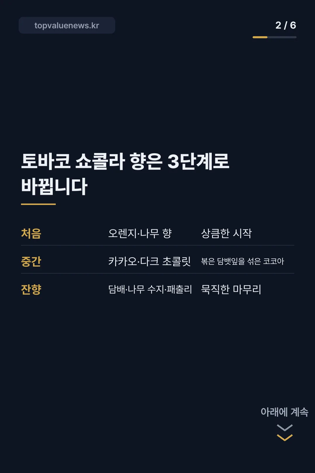 톰포드 토바코 쇼콜라 향수 노트와 가격 카드뉴스 2