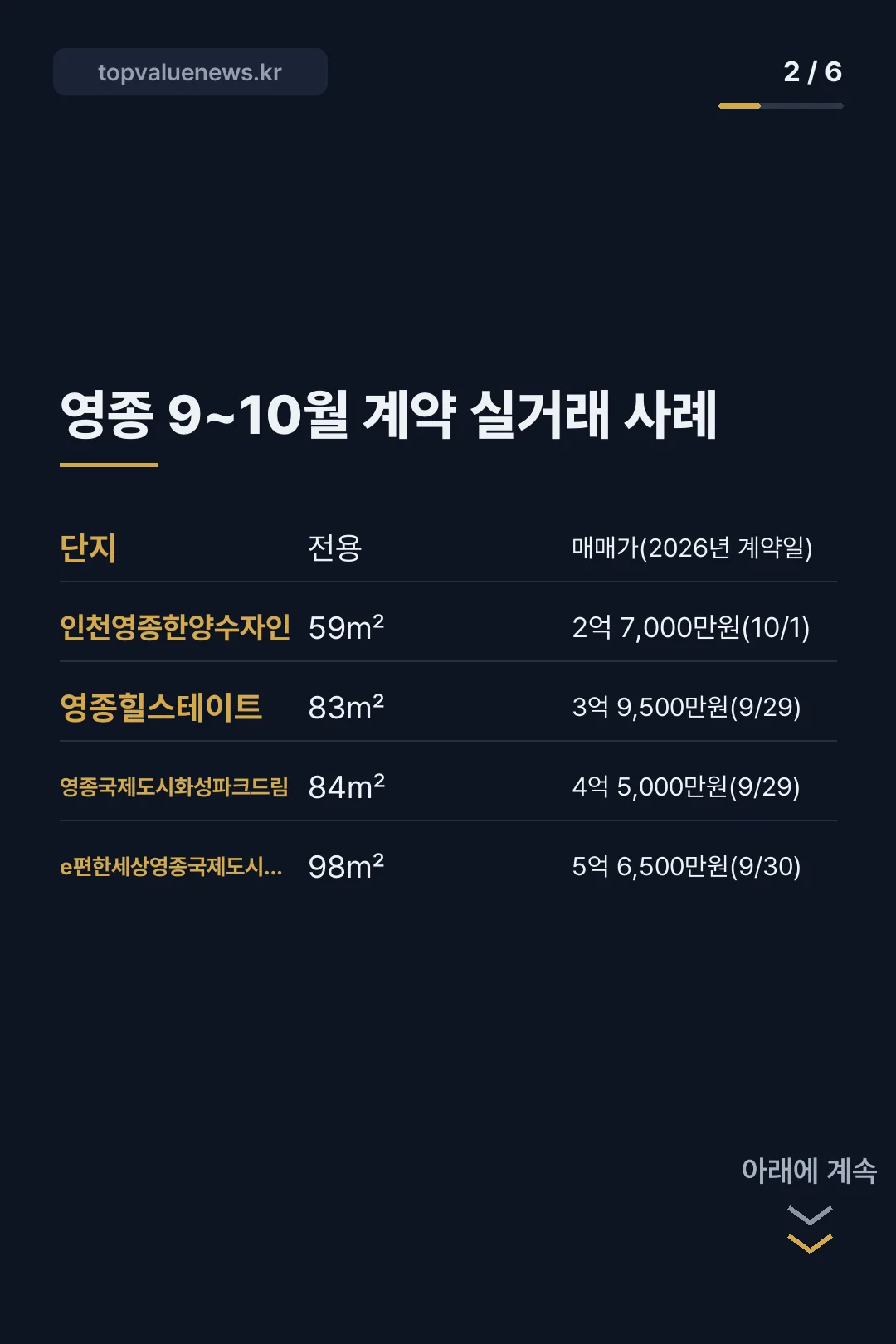 영종도 아파트 매매 실거래 카드뉴스 2